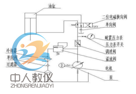 液壓系統(tǒng)設計圖