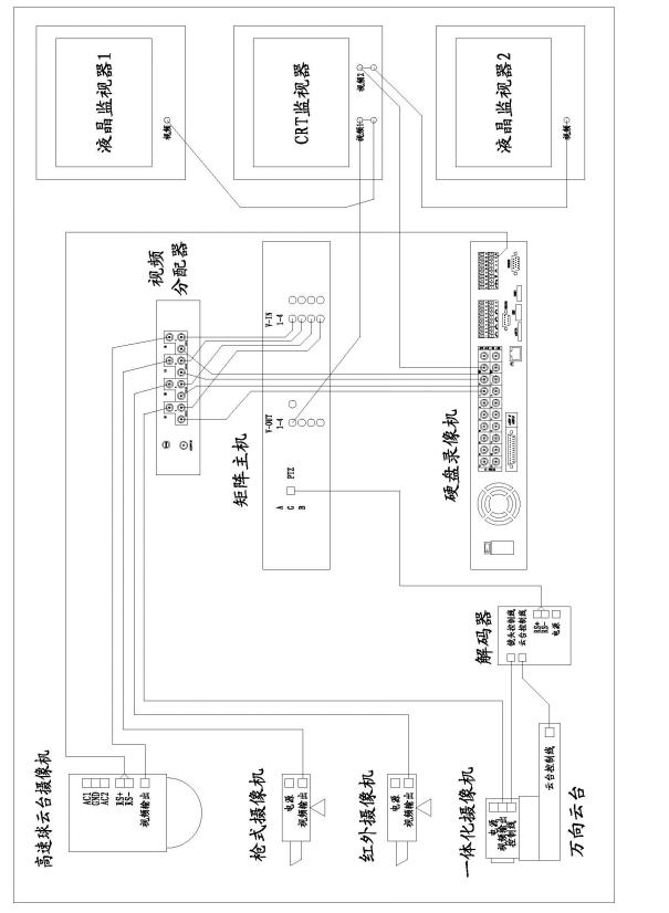 攝像機(jī)、矩陣、硬盤(pán)錄像機(jī)和監(jiān)視器間的連接