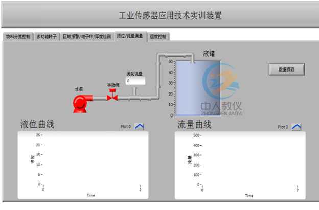 工業(yè)傳感器技術(shù)測(cè)試分析實(shí)訓(xùn)裝置,工業(yè)傳感器檢測(cè)實(shí)訓(xùn)臺(tái)453