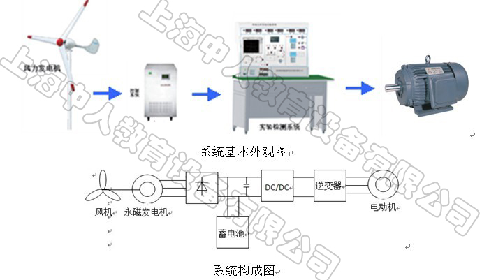 ZR-2KW室外風力發電系統